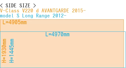 #V-Class V220 d AVANTGARDE 2015- + model S Long Range 2012-